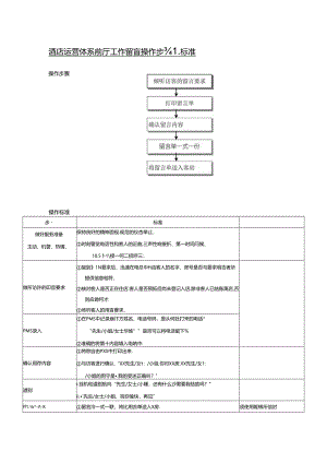 酒店运营体系前厅工作留言操作步骤标准.docx