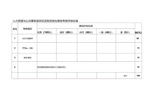 人力资源与公共事务部总机话务员岗位绩效考核评估标准.docx