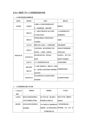 企业人事部工作人力资源规划的内容.docx
