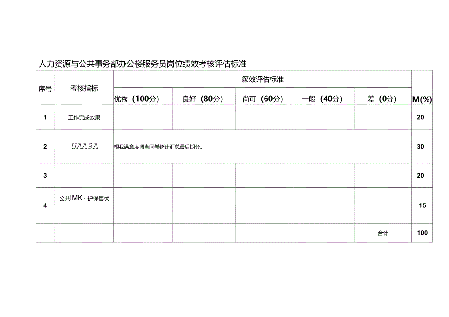 人力资源与公共事务部办公楼服务员岗位绩效考核评估标准.docx_第1页