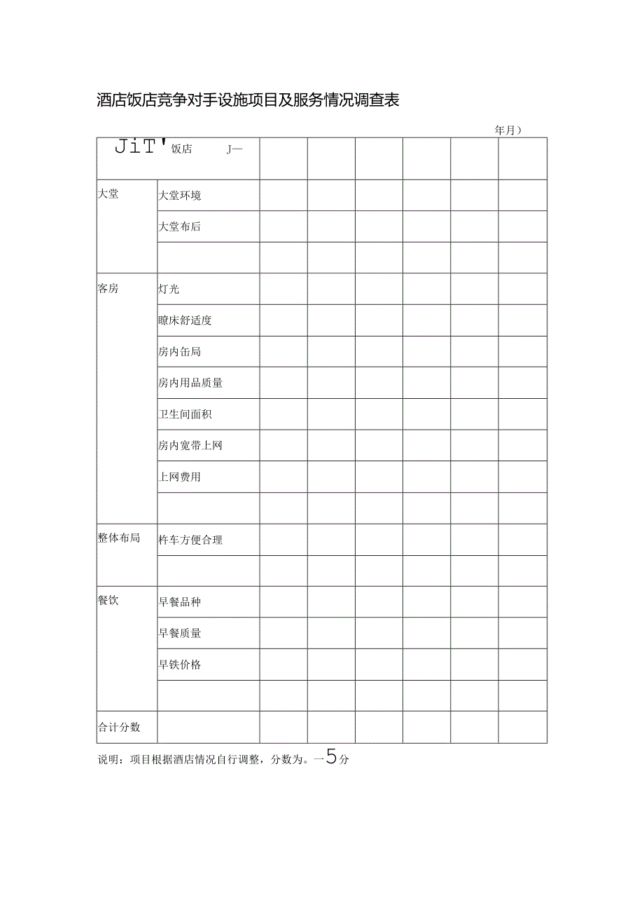 酒店饭店竞争对手设施项目及服务情况调查表.docx_第1页