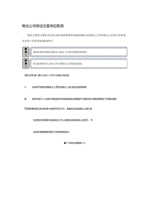 物业公司保洁主管岗位职责.docx