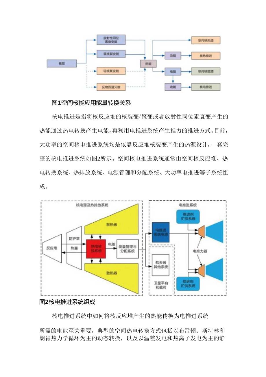 国外空间核动力技术发展现状及启示.docx_第2页