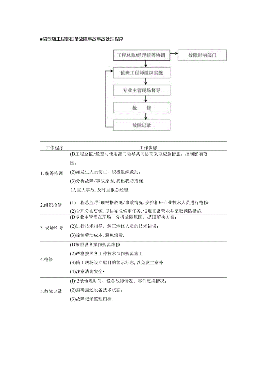 星级饭店工程部设备故障事故事故处理程序.docx_第1页
