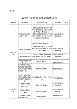 洛阳市（专业化）众创空间评价指标.docx