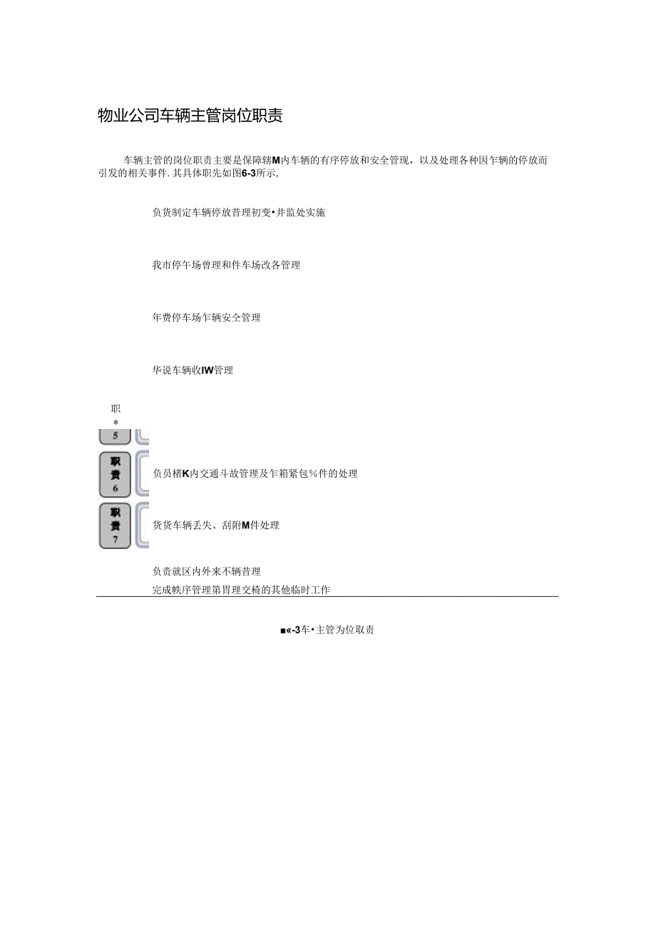 物业公司车辆主管岗位职责.docx_第1页