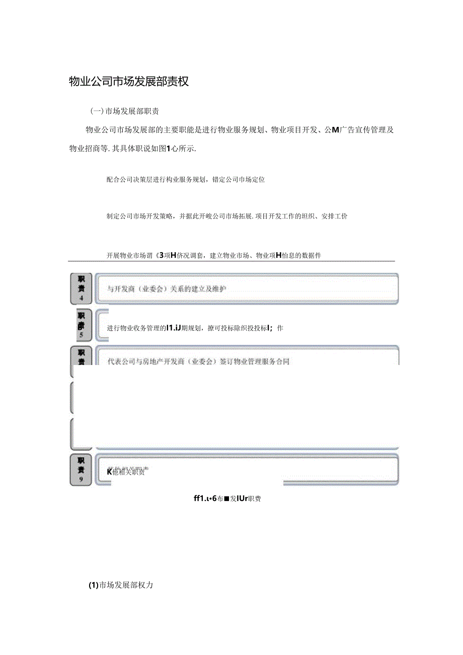物业公司市场发展部责权.docx_第1页