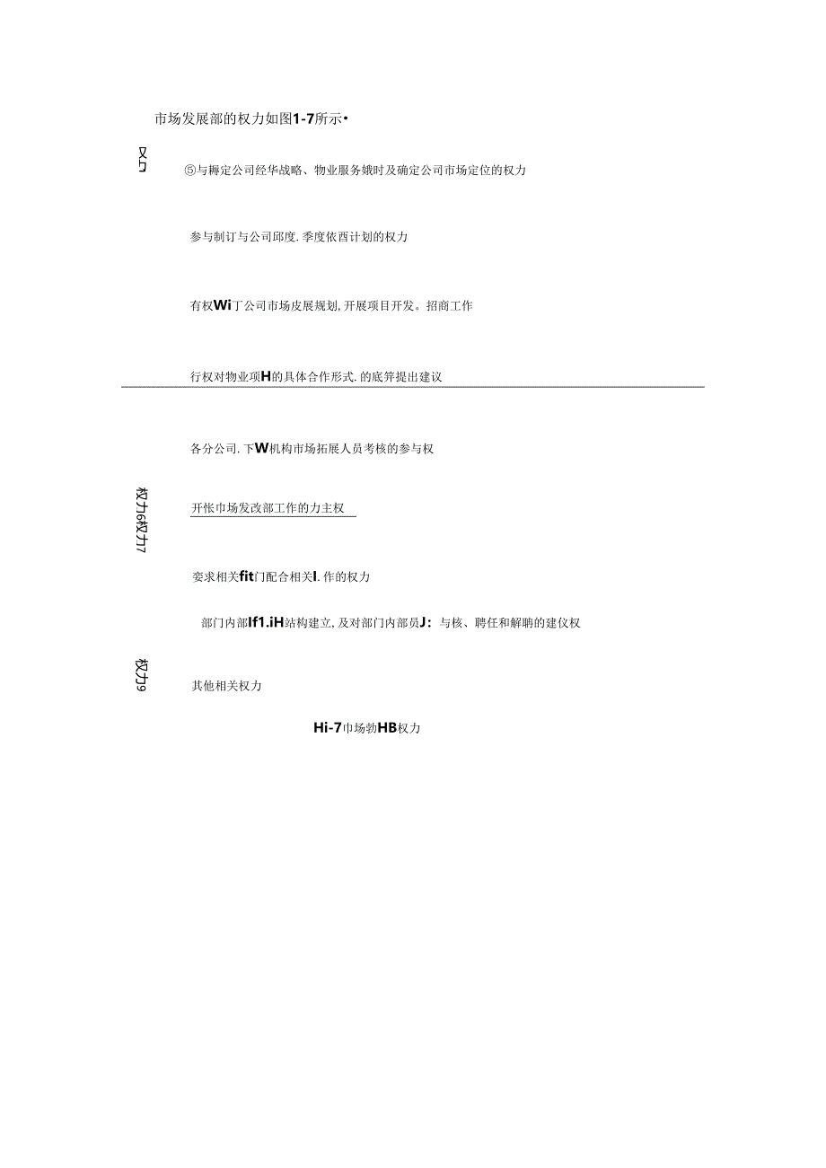 物业公司市场发展部责权.docx_第2页