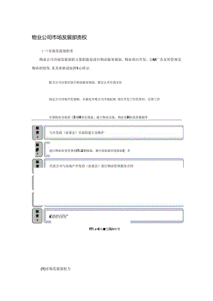物业公司市场发展部责权.docx