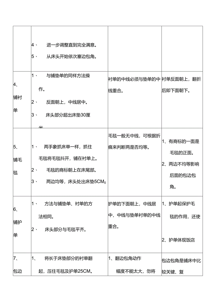 大型酒店西式铺术的步骤和方法.docx_第2页