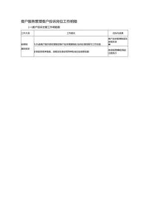 客户服务管理客户投诉岗位工作明细.docx