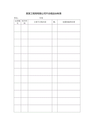 某某工程局有限公司不合格品台帐表.docx