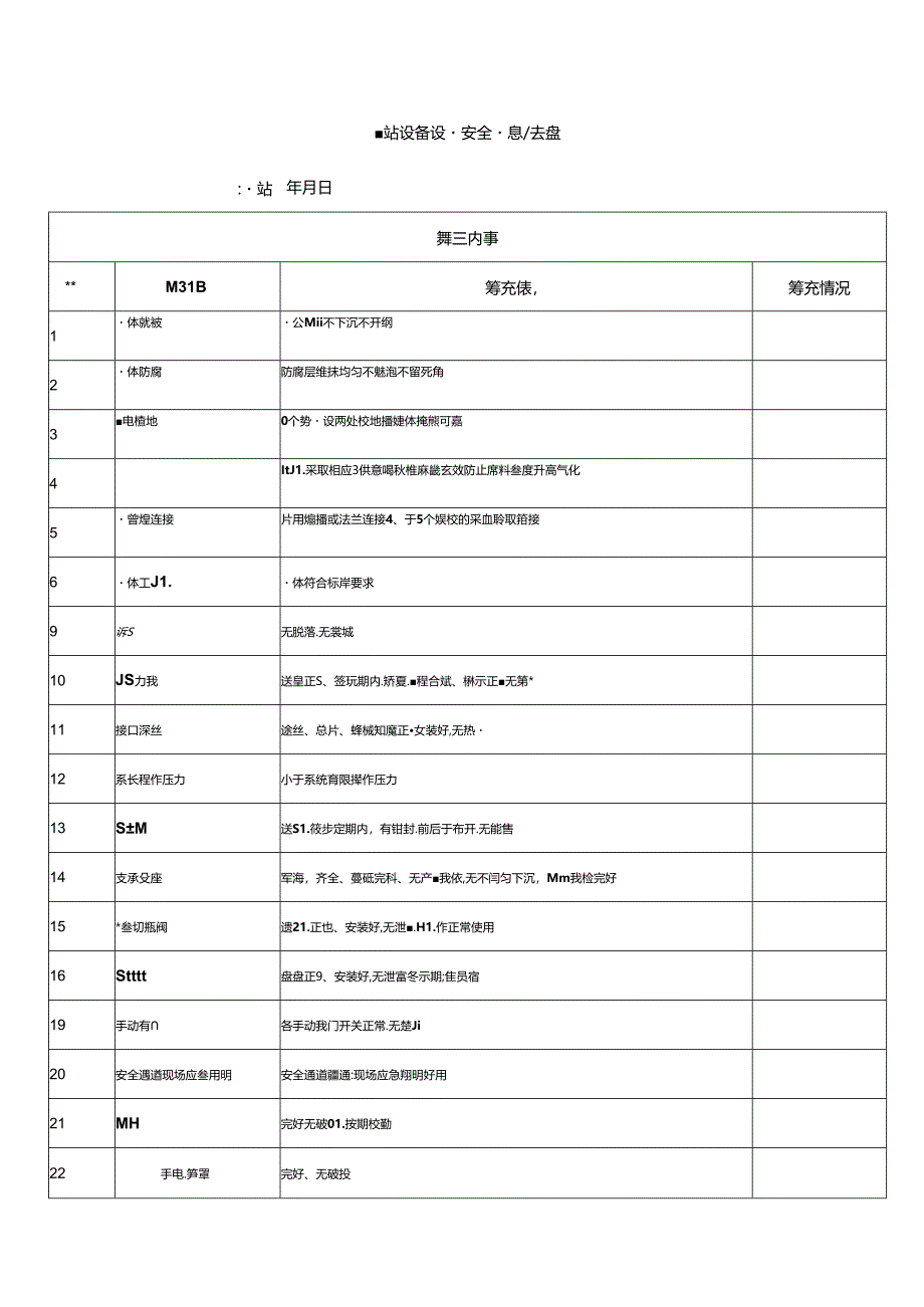 氨站设备设施安全隐患排查表.docx_第1页
