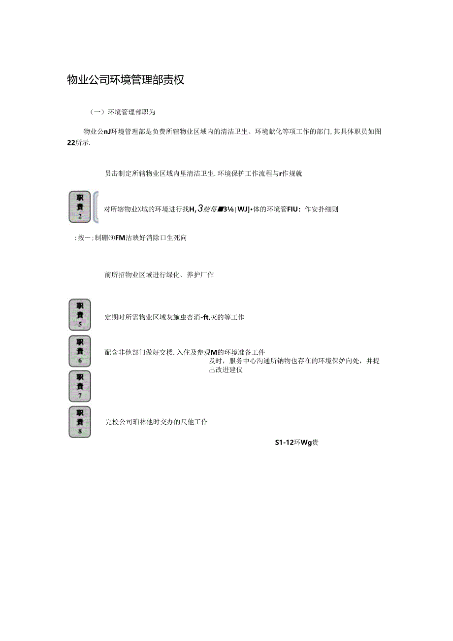 物业公司环境管理部责权.docx_第1页