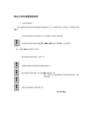 物业公司环境管理部责权.docx