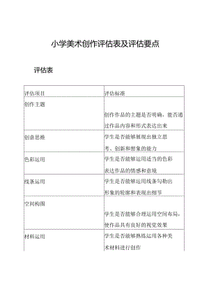 小学美术创作评估表及评估要点.docx