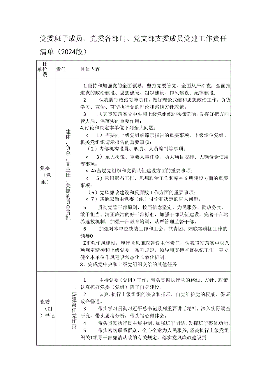 党委班子成员、党委各部门、党支部支委成员党建工作责任清单（2024版）.docx_第1页