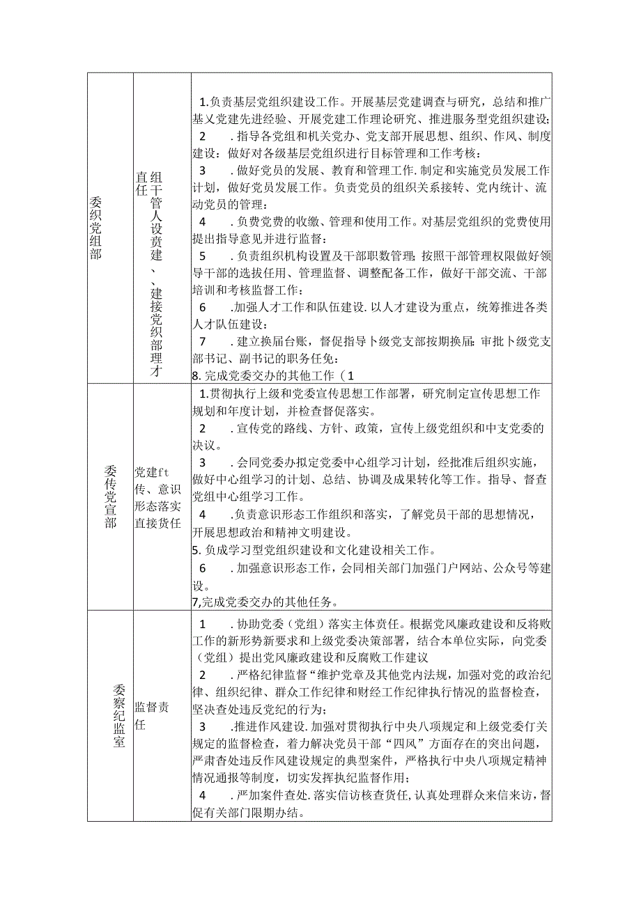 党委班子成员、党委各部门、党支部支委成员党建工作责任清单（2024版）.docx_第3页