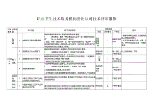 职业卫生技术服务机构资质认可技术评审准则.docx