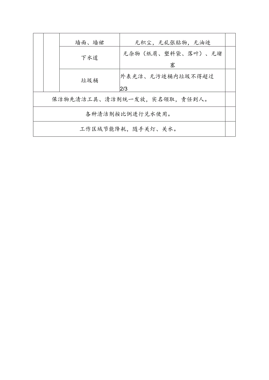 商业管理公司清洁卫生监督检查制度.docx_第3页
