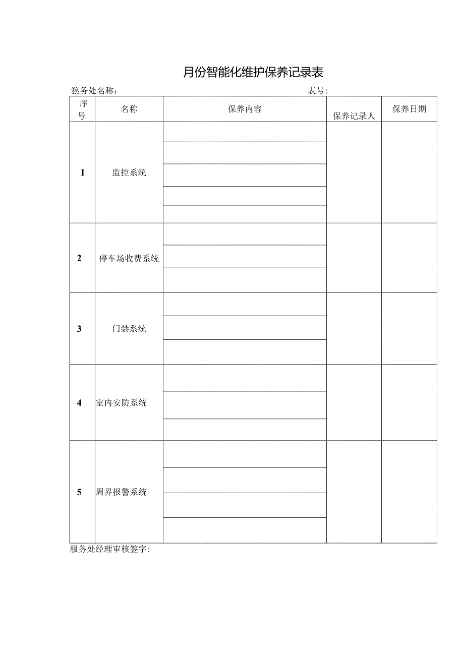 小区物业工程部月份智能化维护保养记录表.docx_第1页