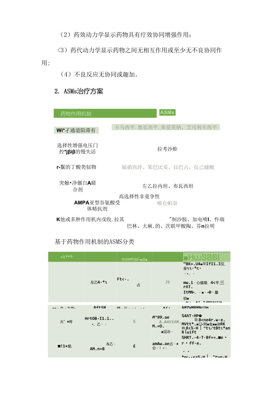 《抗癫痫发作药物联合使用中国专家共识》图文梳理.docx_第3页