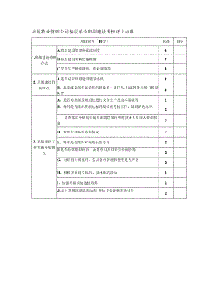 房屋物业管理公司基层单位班组建设考核评比标准.docx