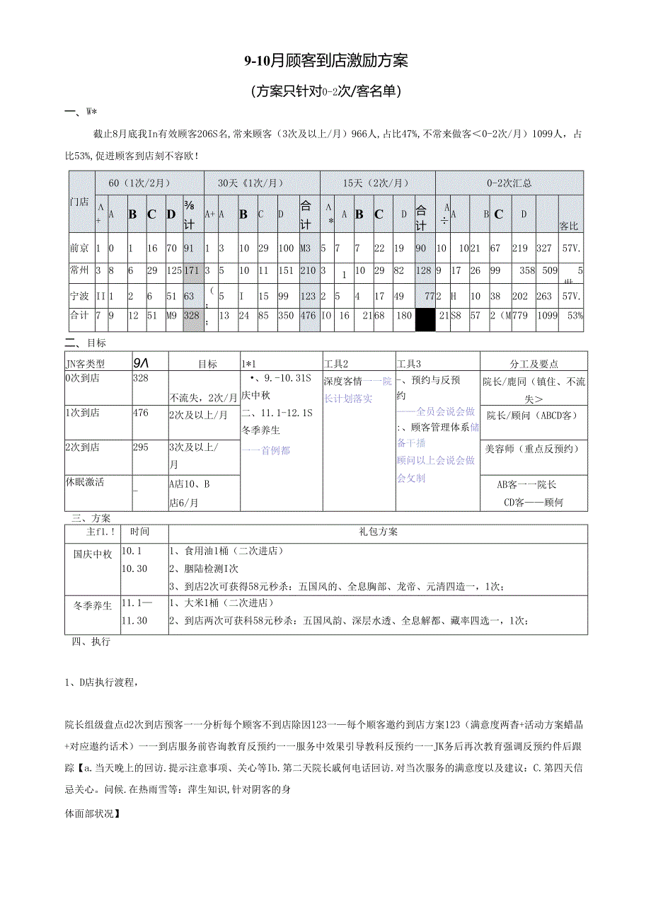 美容院9-10月顾客到店激励方案.docx_第1页