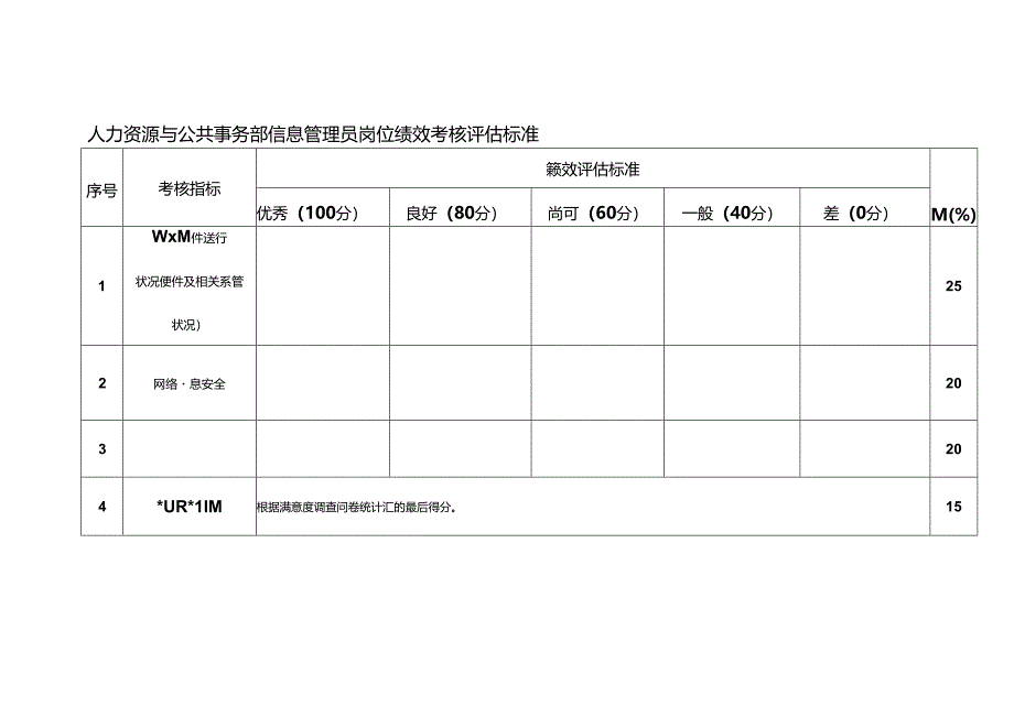 人力资源与公共事务部信息管理员岗位绩效考核评估标准.docx_第1页