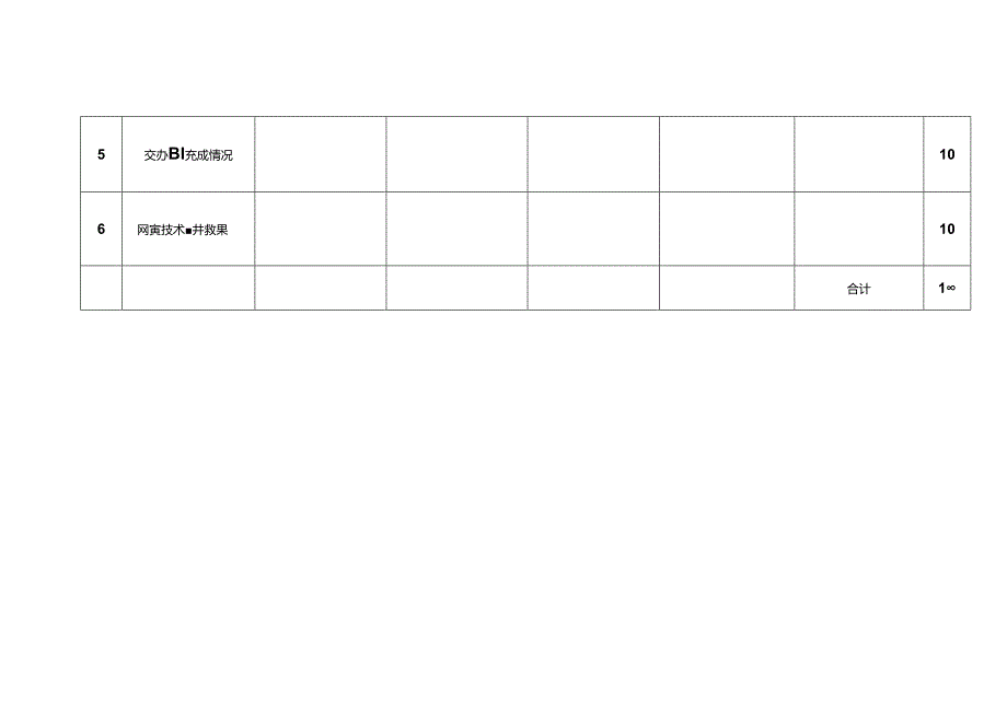 人力资源与公共事务部信息管理员岗位绩效考核评估标准.docx_第2页