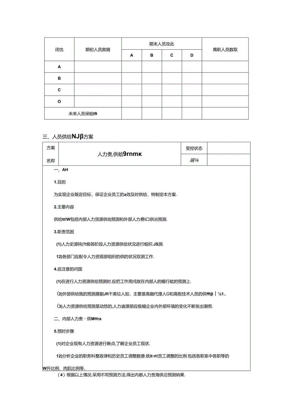 企业人事部工作供给预测执行工具与报告.docx_第2页