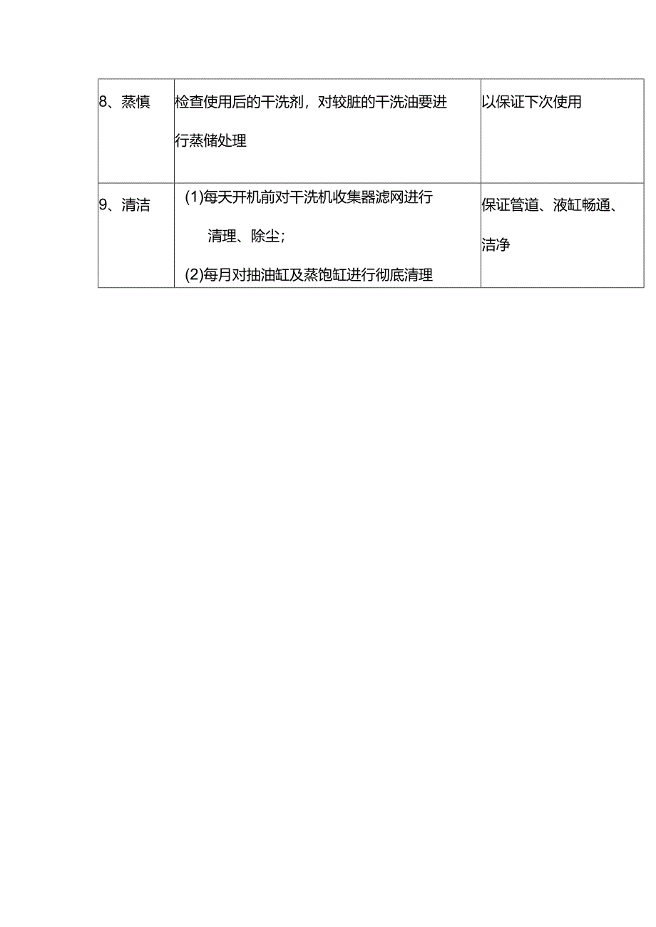 大型酒店干洗操作工作程序.docx_第3页