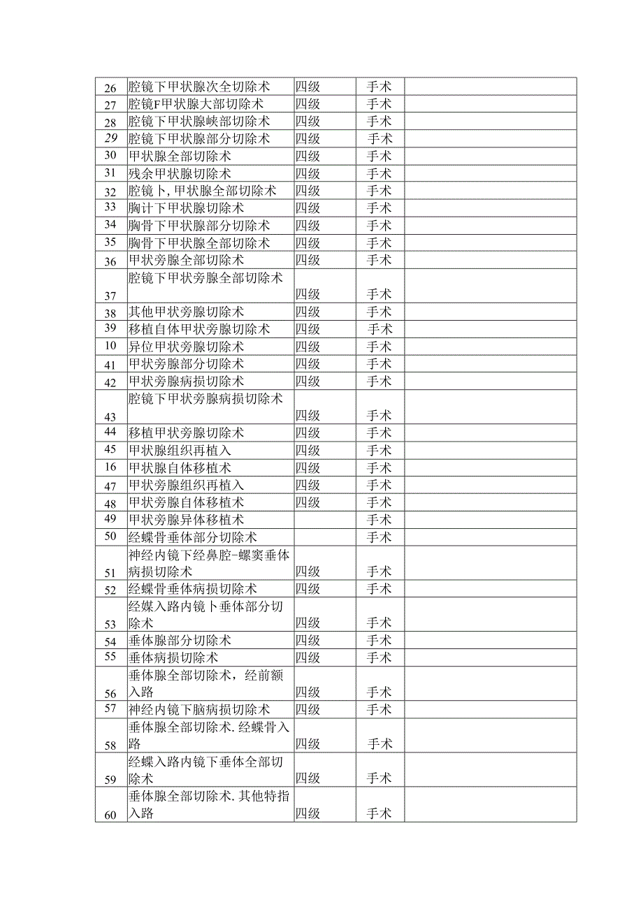 手术分级目录(2023年修订).docx_第2页