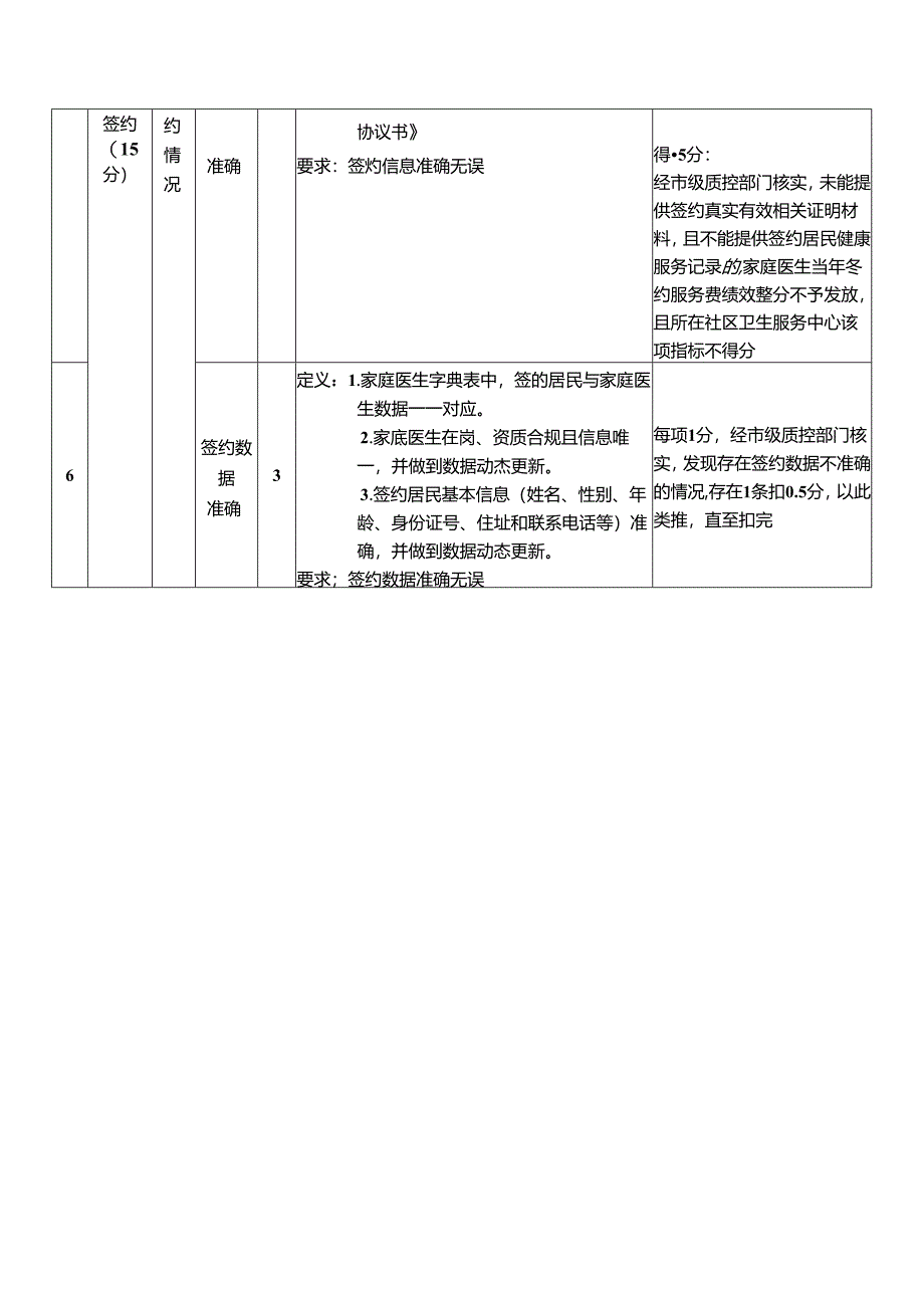 家庭医生签约服务关键绩效考核指标.docx_第2页
