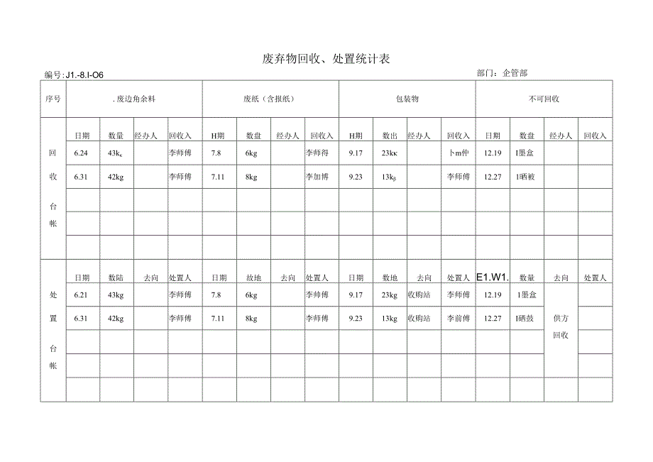废弃物分类台帐登记记录（科技有限公司）.docx_第1页