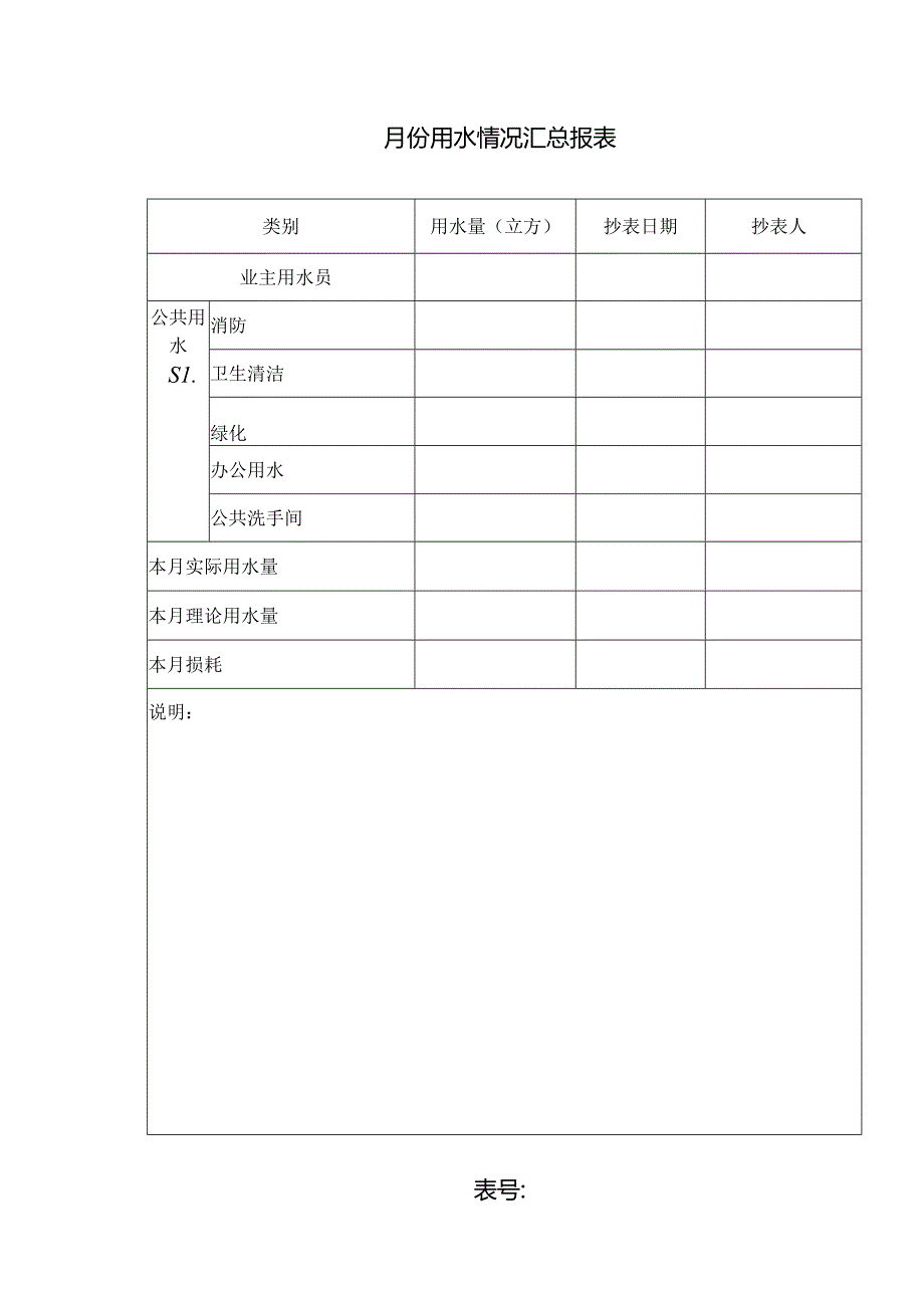 小区物业工程部月份用水情况汇总报表.docx_第1页