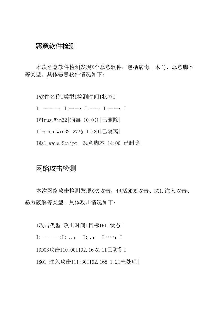 每日在线安全检测报告模板.docx_第2页