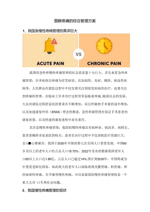 图解疼痛的综合管理方案.docx