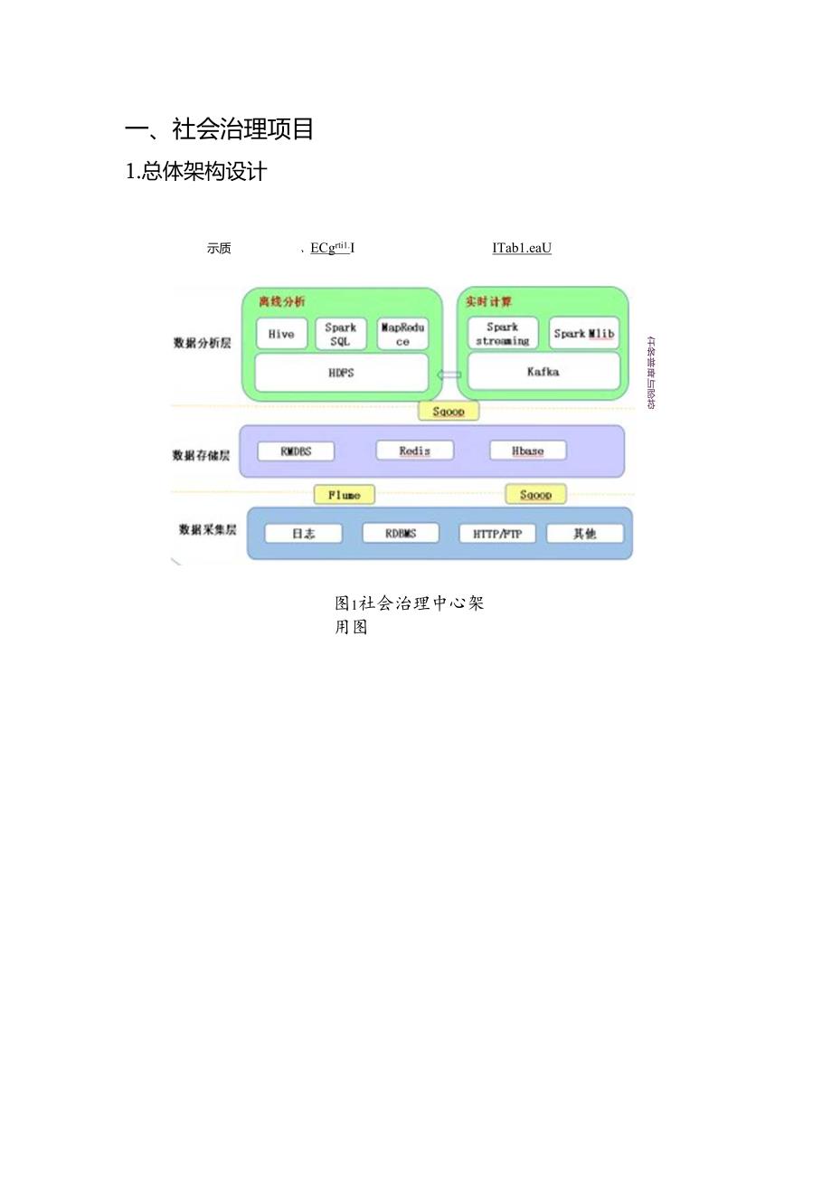 社会治理基本设计说明书.docx_第3页