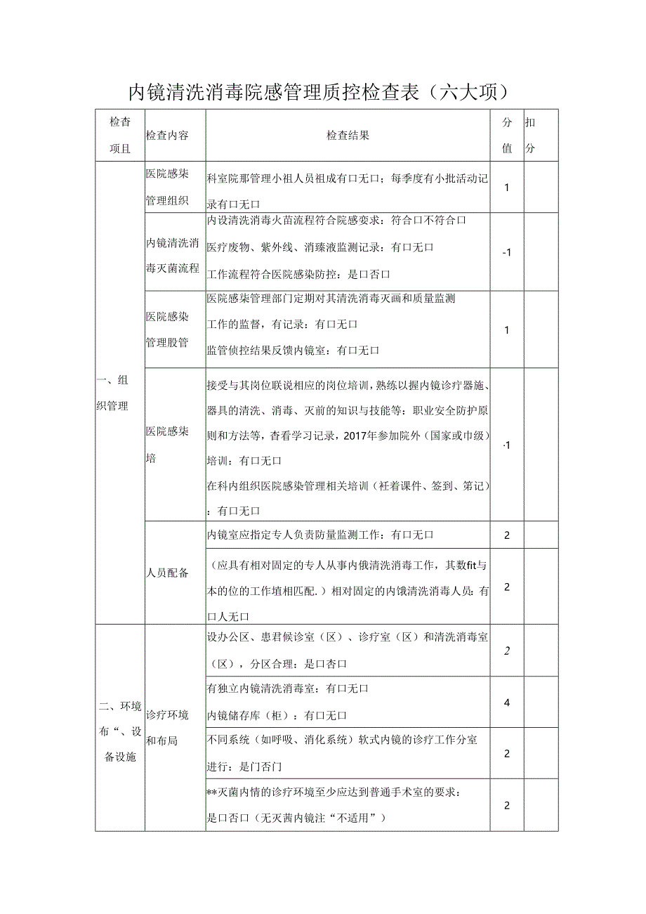 内镜清洗消毒院感管理质控检查表(六大项).docx_第1页