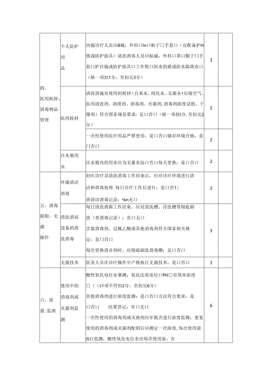 内镜清洗消毒院感管理质控检查表(六大项).docx_第3页