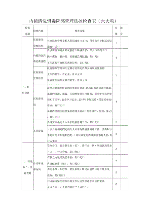 内镜清洗消毒院感管理质控检查表（六大项）.docx