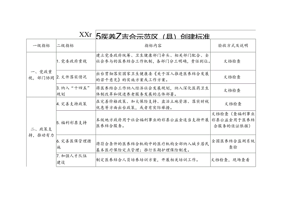 医养结合示范区（县）创建标准.docx_第1页