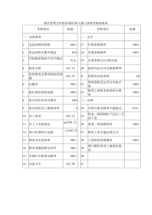酒店管理文件财务部经理与部门业绩考核标准表.docx