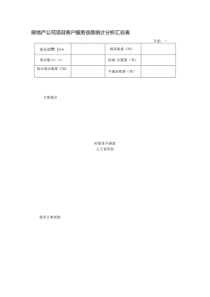 房地产公司项目客户服务信息统计分析汇总表.docx
