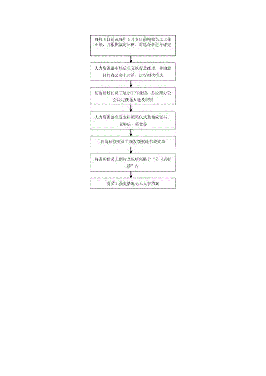 企业人力资源工作规范奖励制度.docx_第2页