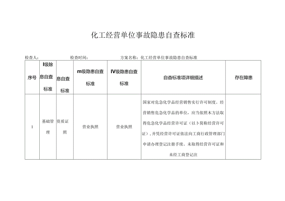 化工经营单位事故隐患自查标准.docx_第1页