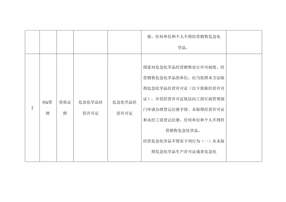 化工经营单位事故隐患自查标准.docx_第2页