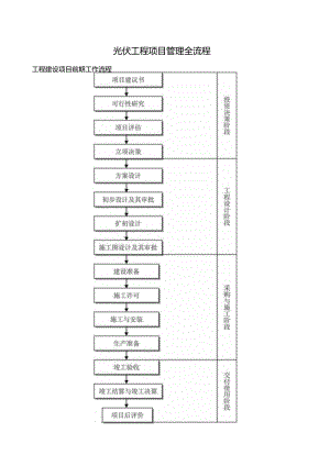 光伏工程项目管理全流程.docx