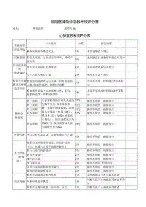 规陪医师急诊急救考核评分表.docx
